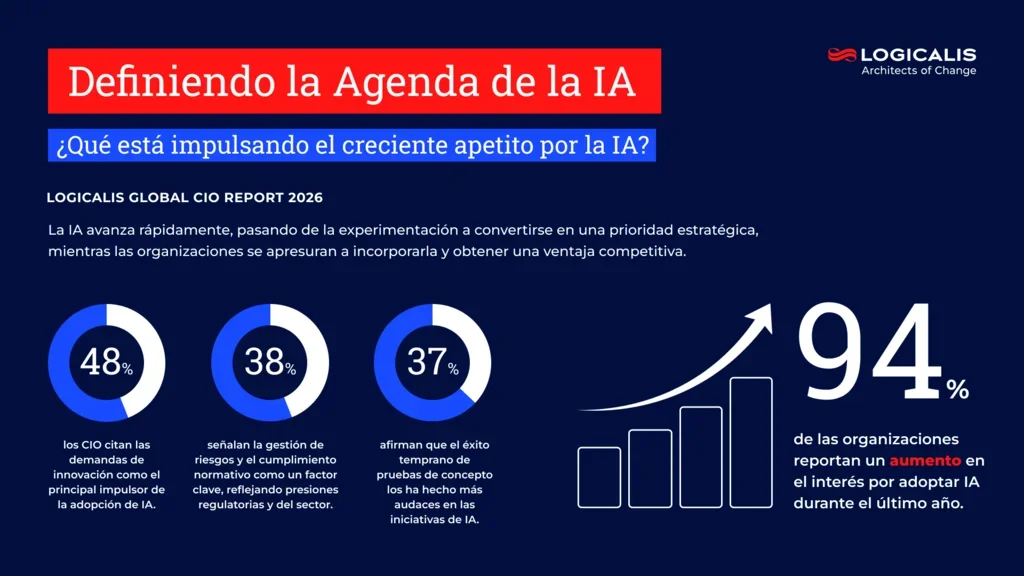 cio report infographic 2