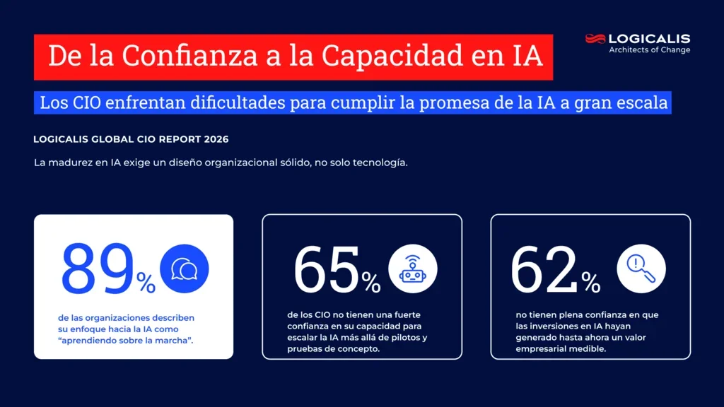 cio report infographic 3