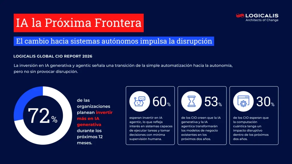 cio report infographic 7