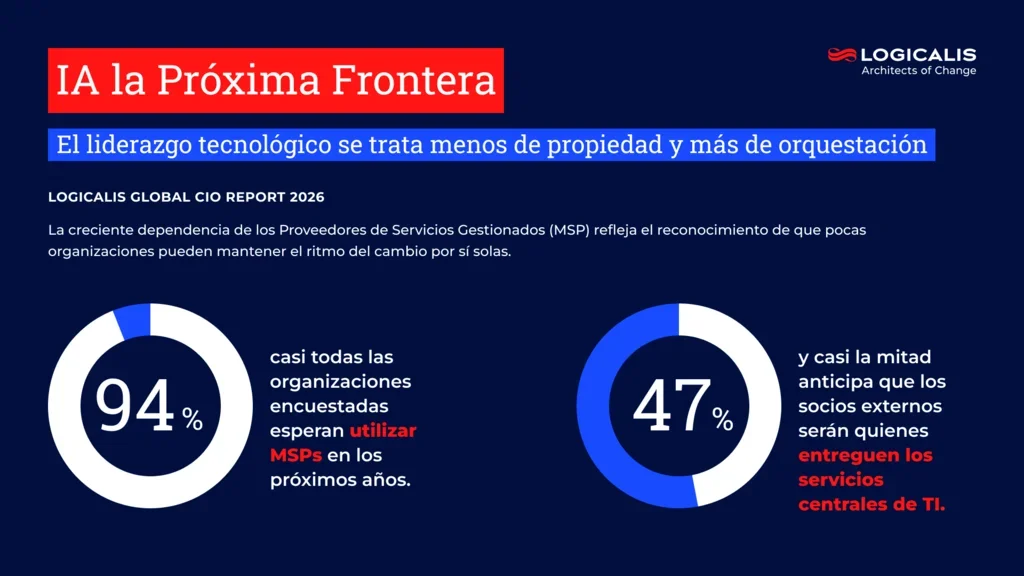 cio report infographic 8