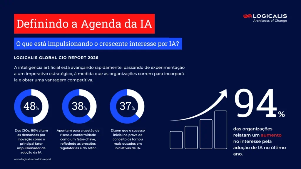 cio report infographic 2