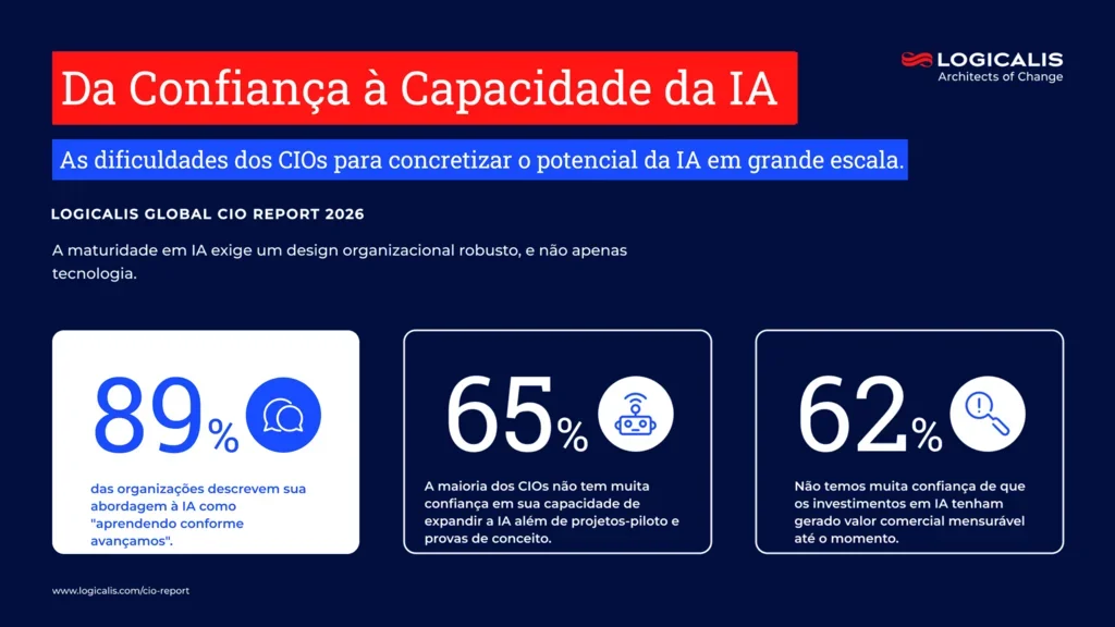 cio report infographic 3