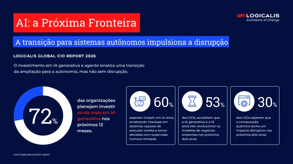 cio report infographic 7