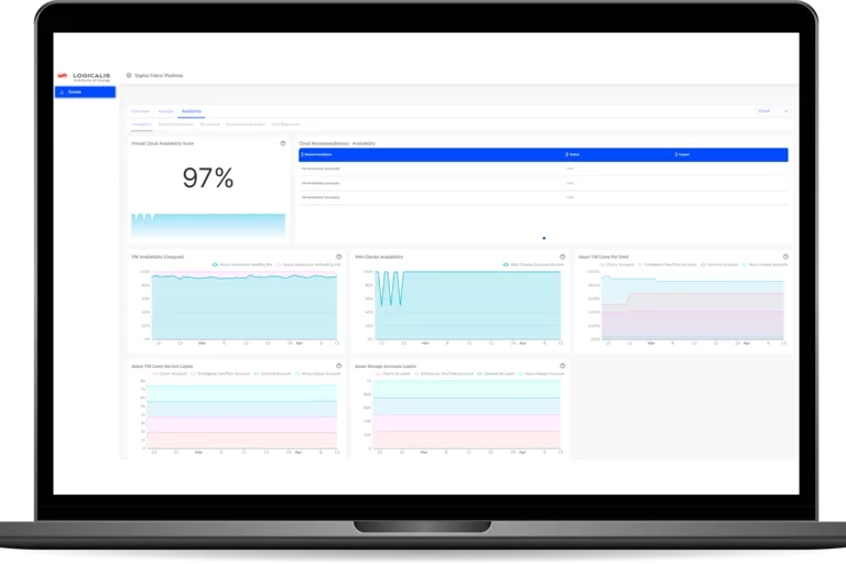Managed digital fabric platform
